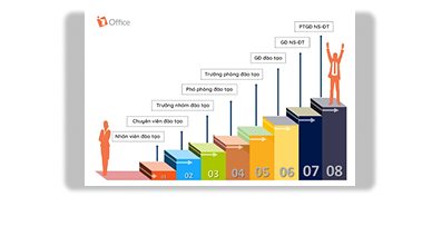 Cá nhân hóa người học